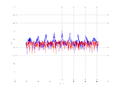 20160216 Band 1 MHz 0.0 dBm ESTAP(7, 10, 100).png