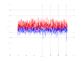 20160216 Double Harm 2.0 dBm STAP ( NA=7 NT=10 NE=1 Nstat=1024 ...).png