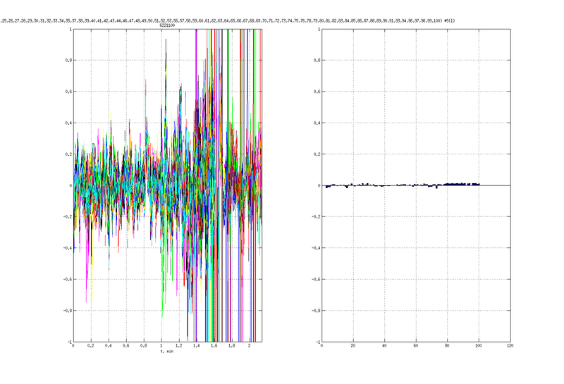 Файл:20160418 CorrDiff RegData100 v2.png