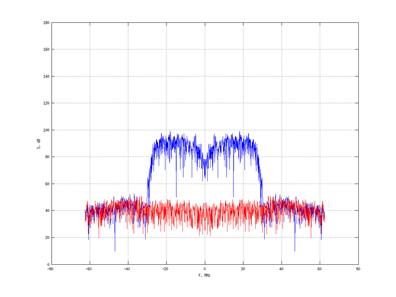 Файл:20160216 Band 15 MHz -16.0 dBm STAP(7, 20).png