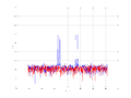 20160216 Double Harm -14.0 dBm ESTAP(7, 10, 100).png