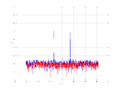 20160216 Harm -7.0 dBm STAP(7, 20).png