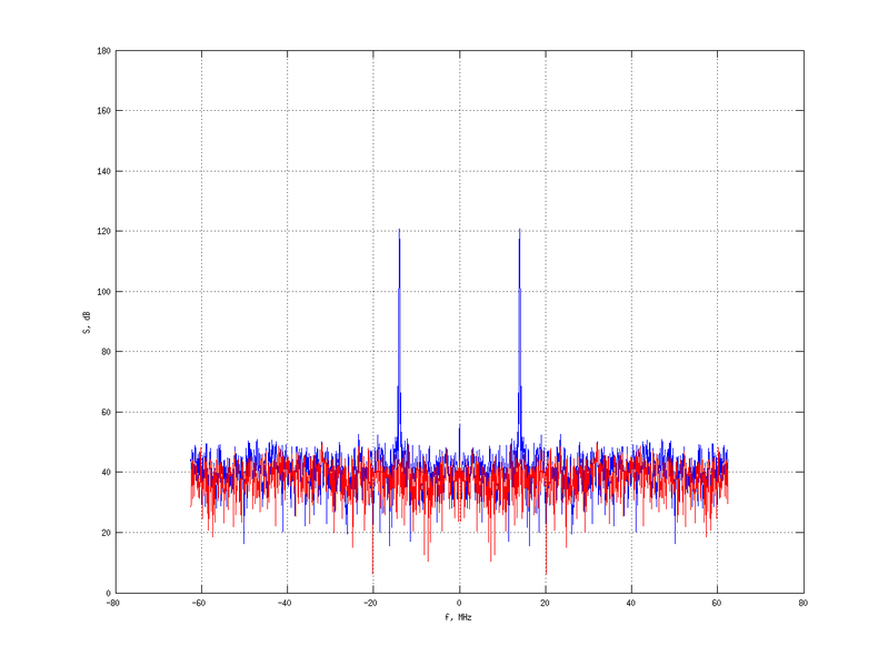 Файл:20160216 Harm -7.0 dBm STAP(7, 20).png