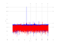 20160210 Harm -6.0 dBm STAP(7, 20).png