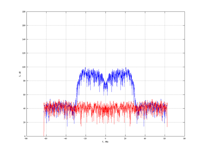 Файл:20160216 Band 15 MHz -21.0 dBm STAP(7, 10).png