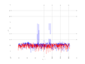 20160216 Double Harm -9.0 dBm STAP ( NA=7 NT=10 NE=1 Nstat=1024 ).png