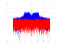 20160127 Wideband 15 MHz -18 dBm Pure spatial NA4 NT1.png