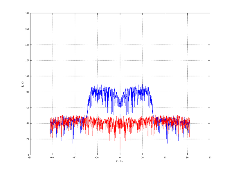Файл:20160216 Band 15 MHz -30.0 dBm STAP(7, 20).png