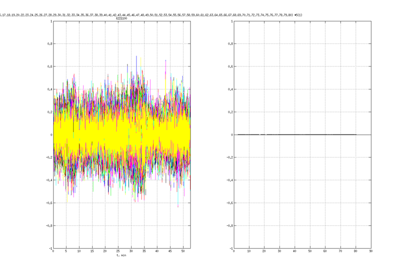 Файл:20160418 CorrDiff RegData80 v1.png