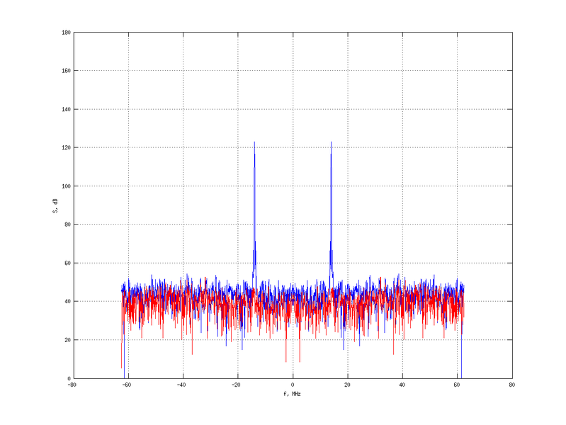 Файл:20160216 Harm -5.0 dBm STAP(7, 5).png