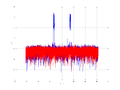 20160127 Wideband 1000 kHz -16 dBm align Time and spatial NA7 NT10.png