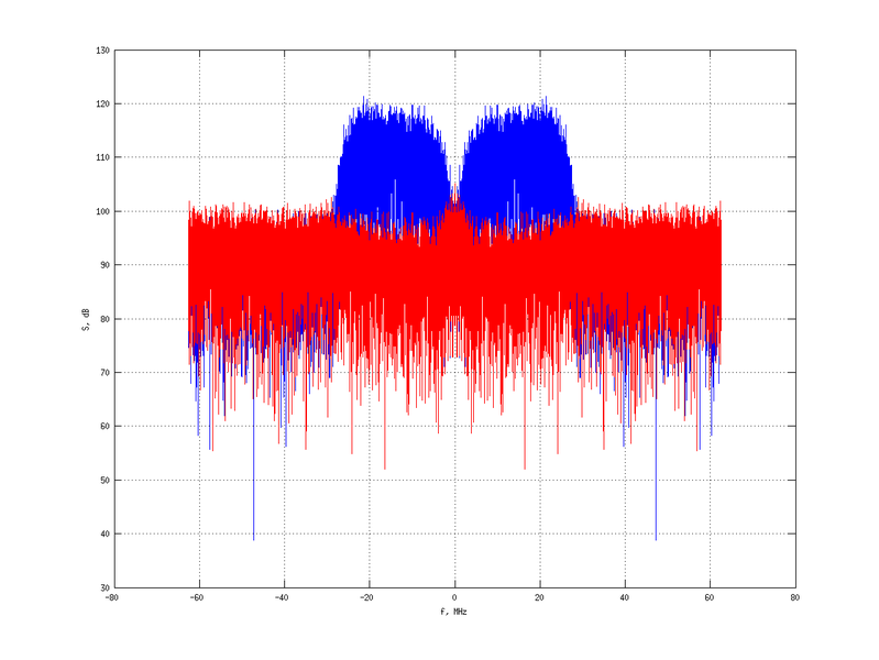 Файл:20160127 Wideband 15 MHz -15 dBm Equalizers, time and spatial NA3 NT10.png