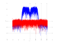20160127 Wideband 15 MHz -25 dBm Equalizers, time and spatial NA7 NT10.png