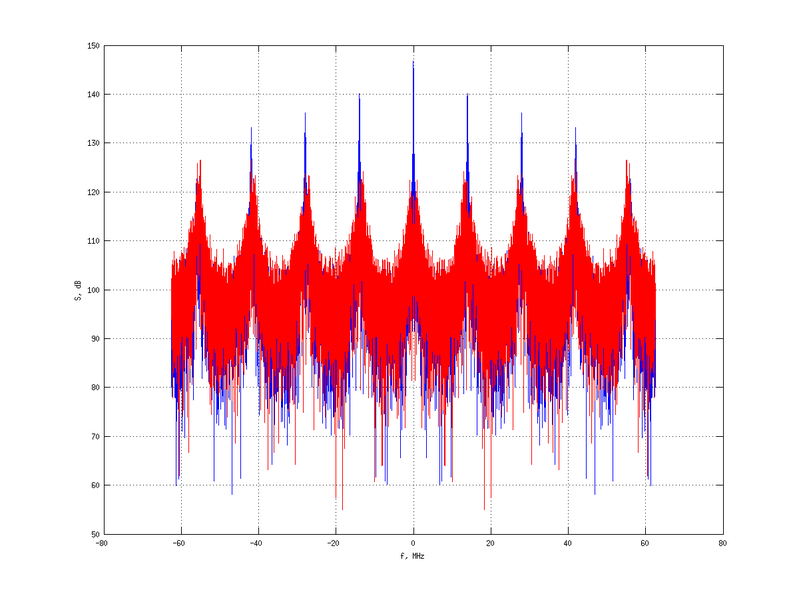 Файл:20160202 Wideband 10 kHz -16 dBm align Pure spatial NA7 NT1.png