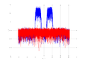20160127 Wideband 15 MHz -20 dBm align Time and spatial NA7 NT10.png