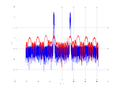 20160202 Wideband 1000 kHz -15 dBm align Equalizers and spatial NA7 NT10.png