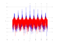 20160202 Wideband 10 kHz -15 dBm align Equalizers and spatial NA7 NT10.png