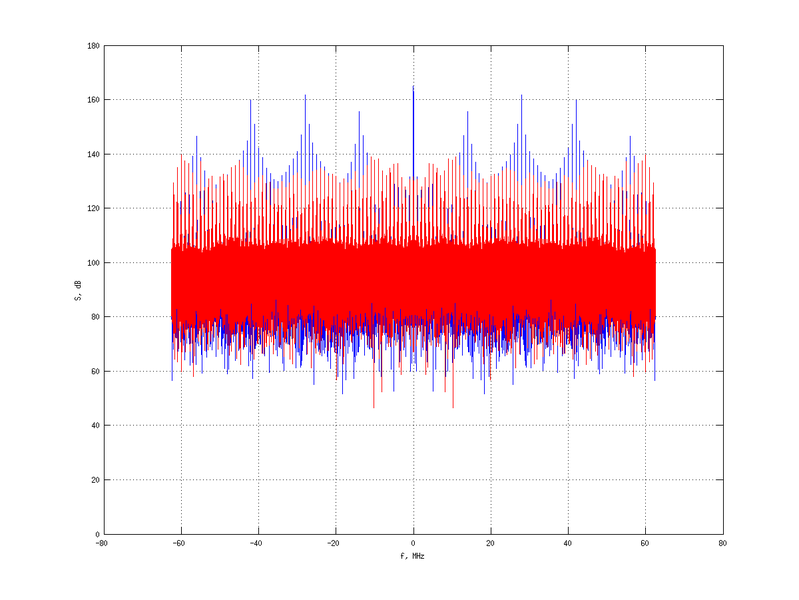 Файл:20160210 Harm -1.0 dBm STAP(7, 10).png