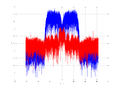 20160127 Wideband 15 MHz -19 dBm Equalizers and spatial NA7 NT10.png