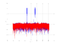 20160127 Wideband 1000 kHz -20 dBm align Time and spatial NA7 NT10.png