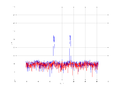 20160216 Band 1 MHz -15.0 dBm ESTAP(7, 10, 100).png