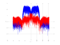 20160127 Wideband 15 MHz -22 dBm Equalizers and spatial NA3 NT10.png