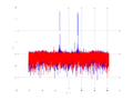 20160202 Wideband 100 kHz -21 dBm align Time and spatial NA7 NT10.png