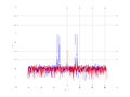 20160216 Double Harm -7.0 dBm STAP ( NA=7 NT=10 NE=1 Nstat=1024 ...).png