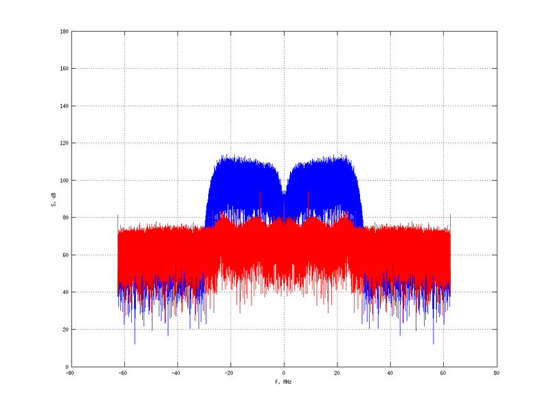 Файл:20160210 Band 15 MHz -27.0 dBm SAP(7).png