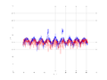 20160216 Band 1 MHz -3.0 dBm ESTAP(7, 10, 100).png