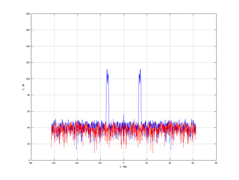 Файл:20160216 Band 1 MHz -11.0 dBm STAP(7, 20).png