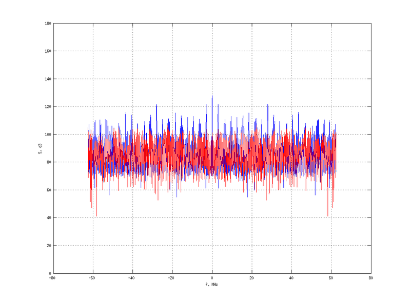 Файл:20160216 Double Harm 5.0 dBm STAP(7, 10).png