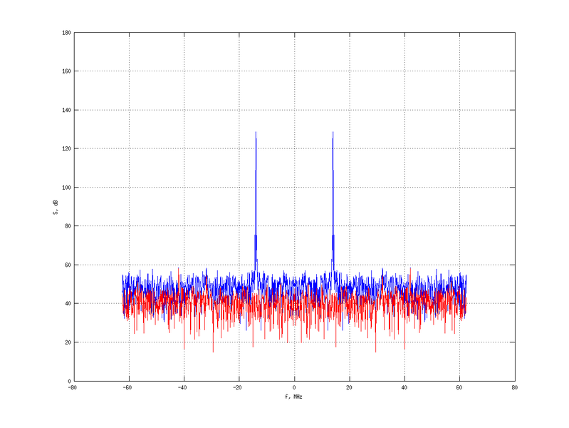 Файл:20160216 Harm 1.0 dBm STAP(7, 20).png