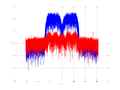 20160126 Wideband 15 MHz Pure spatial NA7 NT1.png