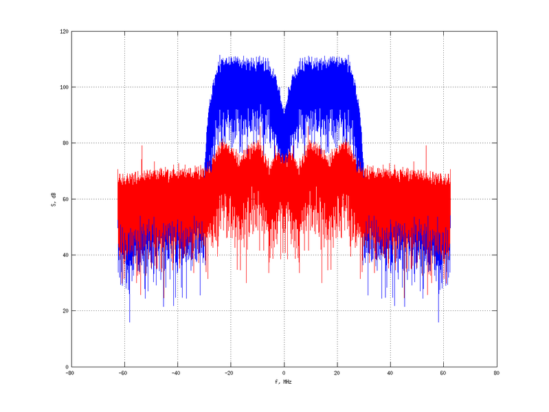 Файл:20160126 Wideband 15 MHz Pure spatial NA7 NT1.png
