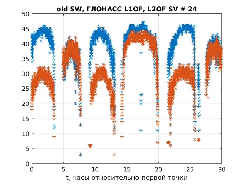 Файл:Listopad oldSW qcn0 SV 24.png