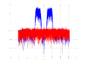 20160127 Wideband 15 MHz -22 dBm align Time and spatial NA7 NT10.png