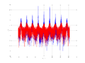 20160127 Wideband 100 kHz -11 dBm align Equalizers, time and spatial NA7 NT10.png