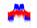 20160127 Wideband 15 MHz -21 dBm Equalizers, time and spatial NA7 NT10.png