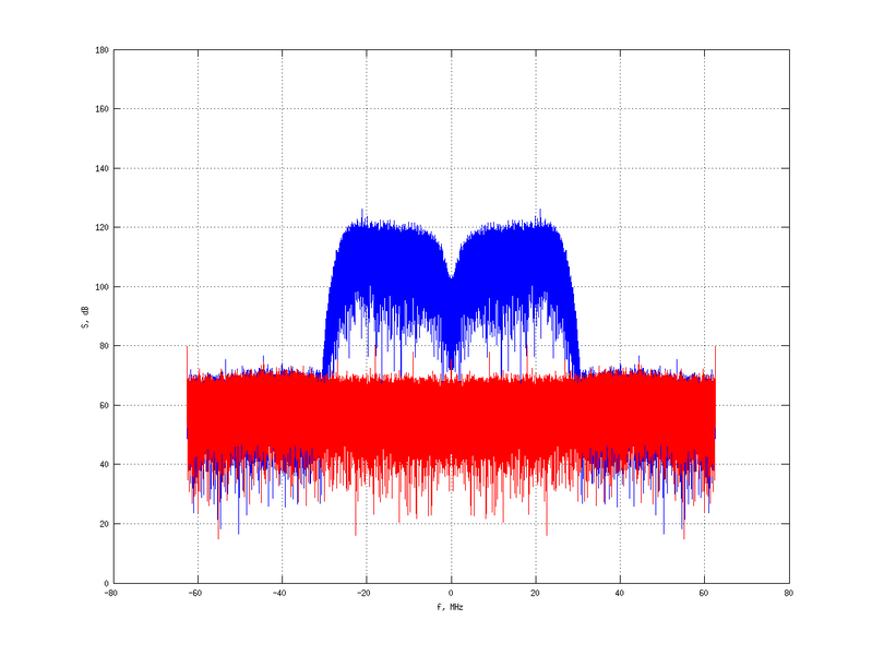 Файл:20160210 Band 15 MHz -17.0 dBm STAP(7, 10).png