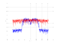 20160216 Band 15 MHz -7.0 dBm STAP ( NA=7 NT=10 NE=1 Nstat=1024 ...).png