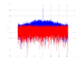 20160127 Wideband 15 MHz -14 dBm Pure spatial NA4 NT1.png