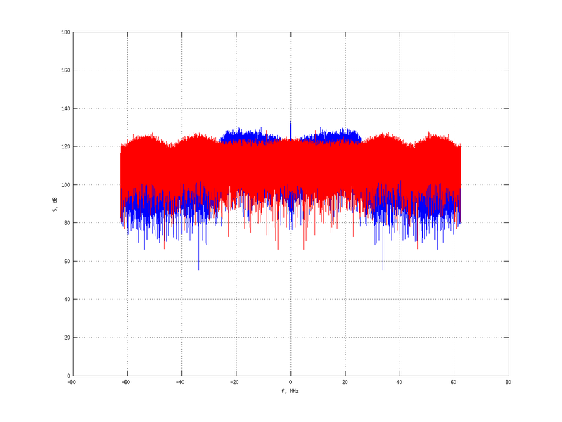 Файл:20160210 Band 15 MHz -10.0 dBm STAP(7, 10).png