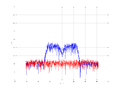 20160216 Band 15 MHz -27.0 dBm STAP(7, 5).png
