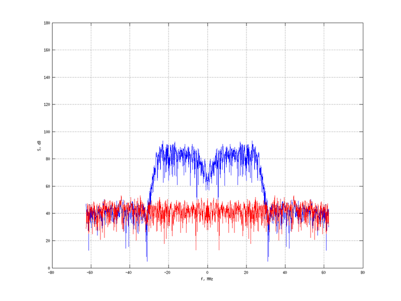 Файл:20160216 Band 15 MHz -27.0 dBm STAP(7, 5).png