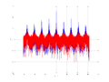 20160202 Wideband 10 kHz -13 dBm align Equalizers and spatial NA7 NT10.png