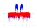 20160127 Wideband 15 MHz -24 dBm align Equalizers and spatial NA7 NT10.png