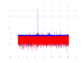 20160210 Harm -5.0 dBm STAP(7, 10).png
