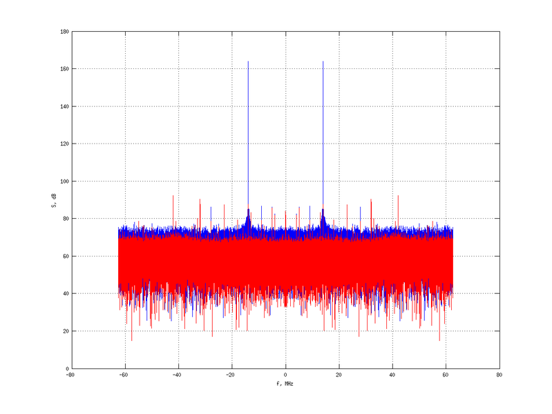 Файл:20160210 Harm -5.0 dBm STAP(7, 10).png