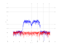 20160216 Band 15 MHz -11.0 dBm STAP(7, 10).png